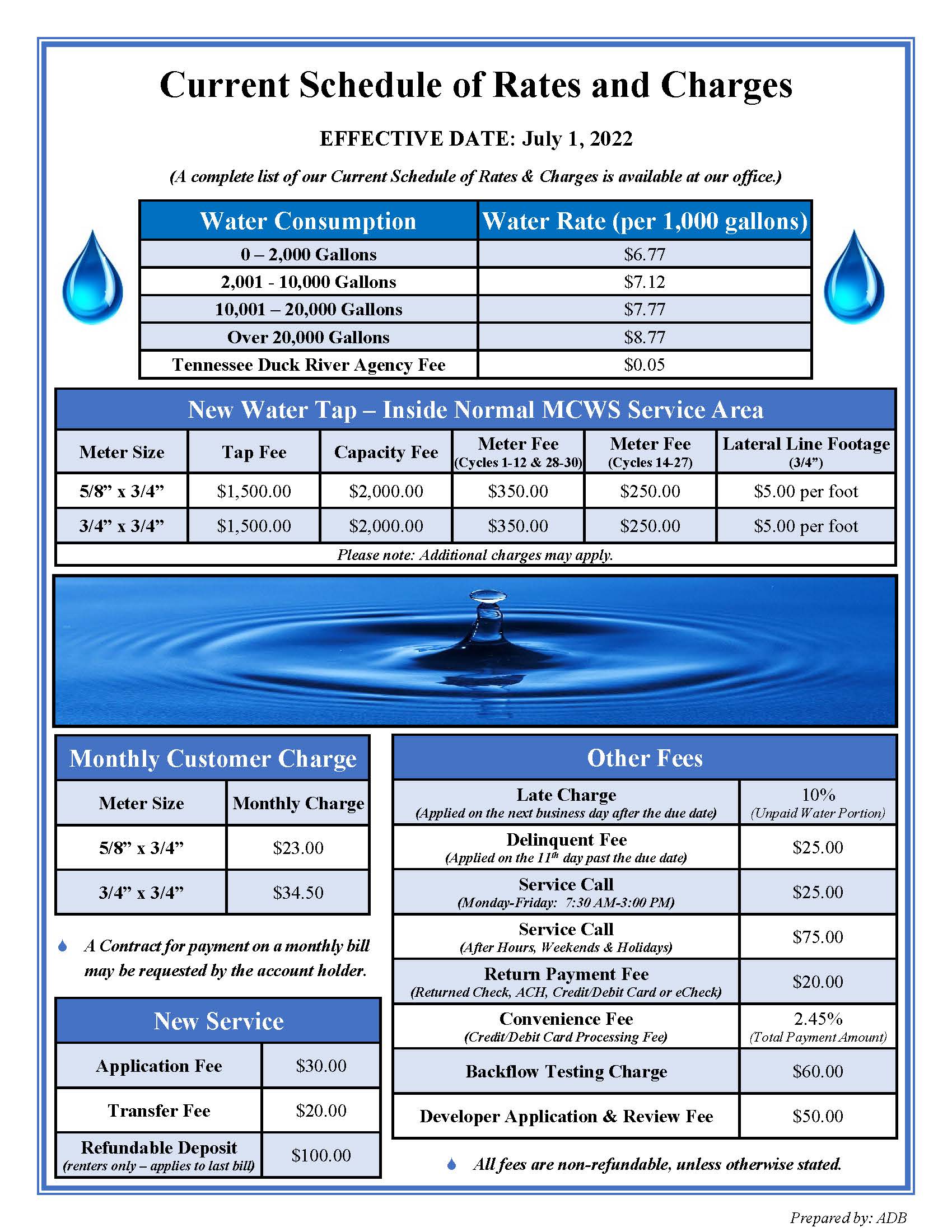 Current Schedule of Rates & Charges Maury County Water System